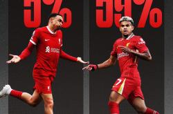 LOL决赛-利物浦新星闪耀，攻入关键进球