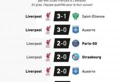 LOL赛事-包含巴黎惨负利物浦，遭遇欧冠八强出局的词条