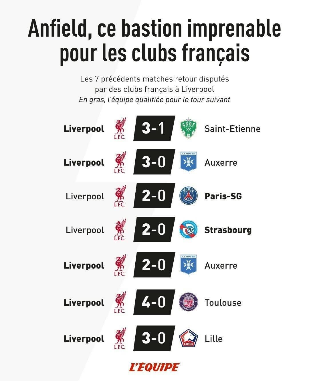 包含巴黎惨负利物浦，遭遇欧冠八强出局的词条