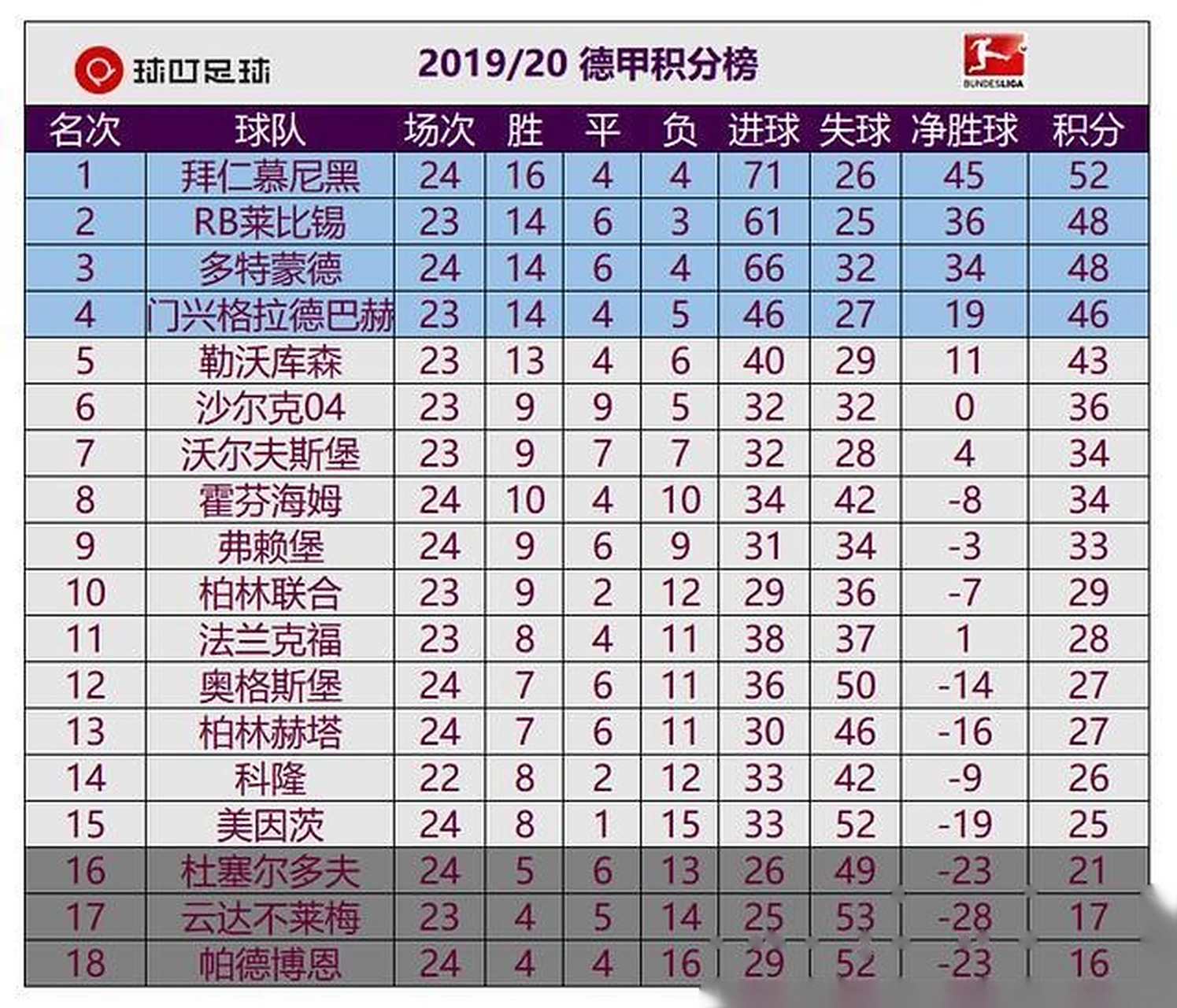 霍芬海姆主场告捷，积分榜攀升的简单介绍