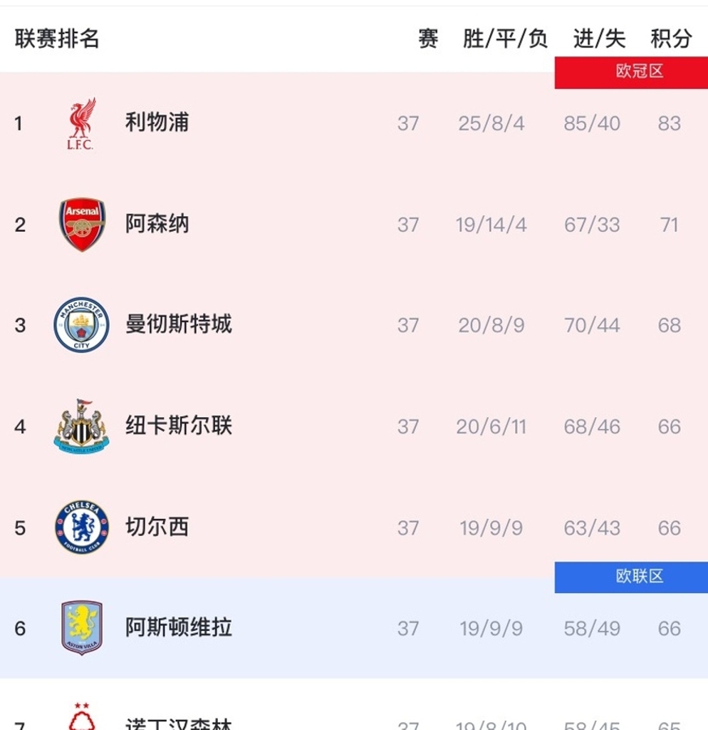 曼城两球领先反超对手,获得胜利 曼城两球领先反超对手,获得胜利