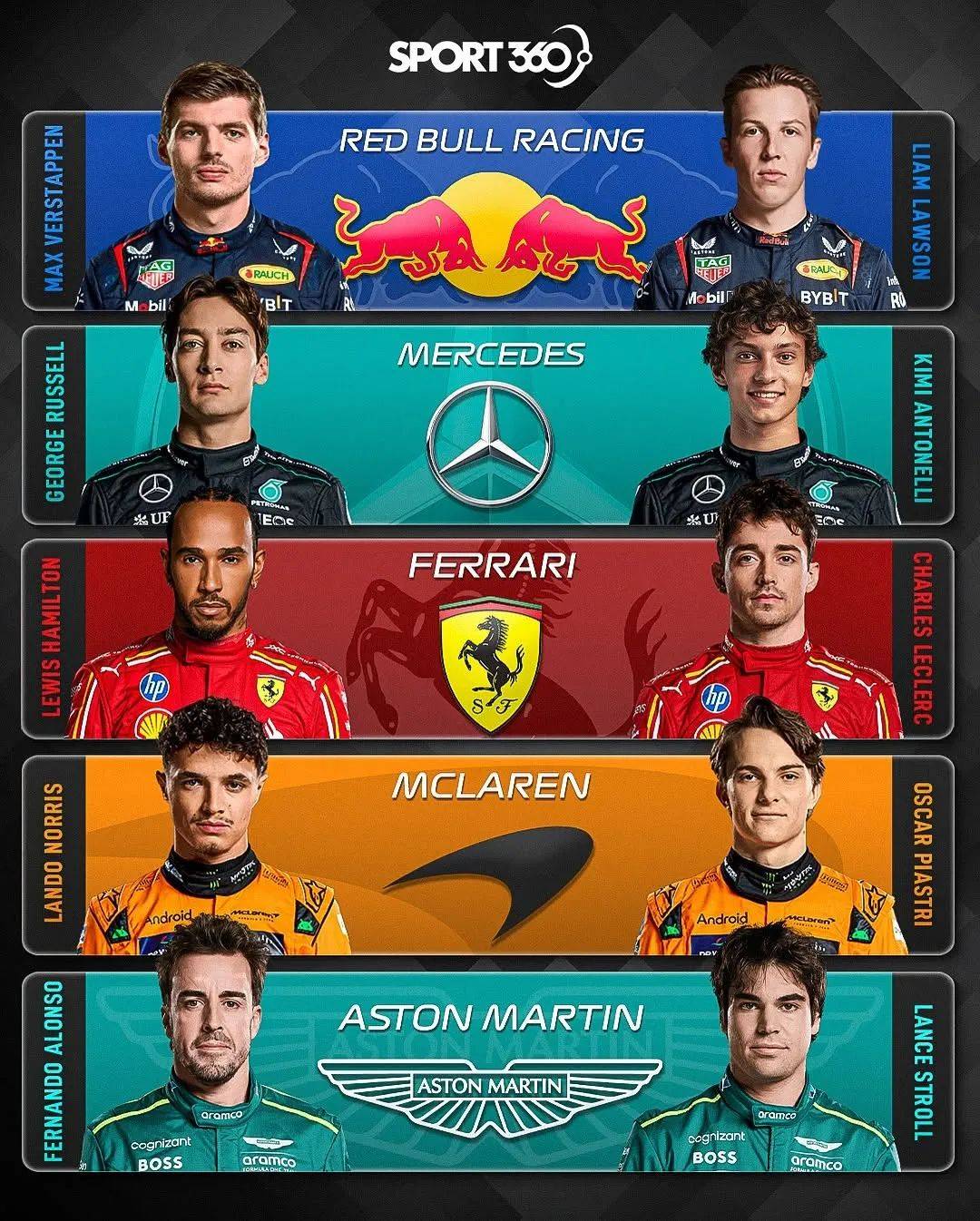 包含红牛二队横扫索伯车队,勒克莱尔关键制胜的词条 包含红牛二队横扫索伯车队,勒克莱尔关键制胜的词条