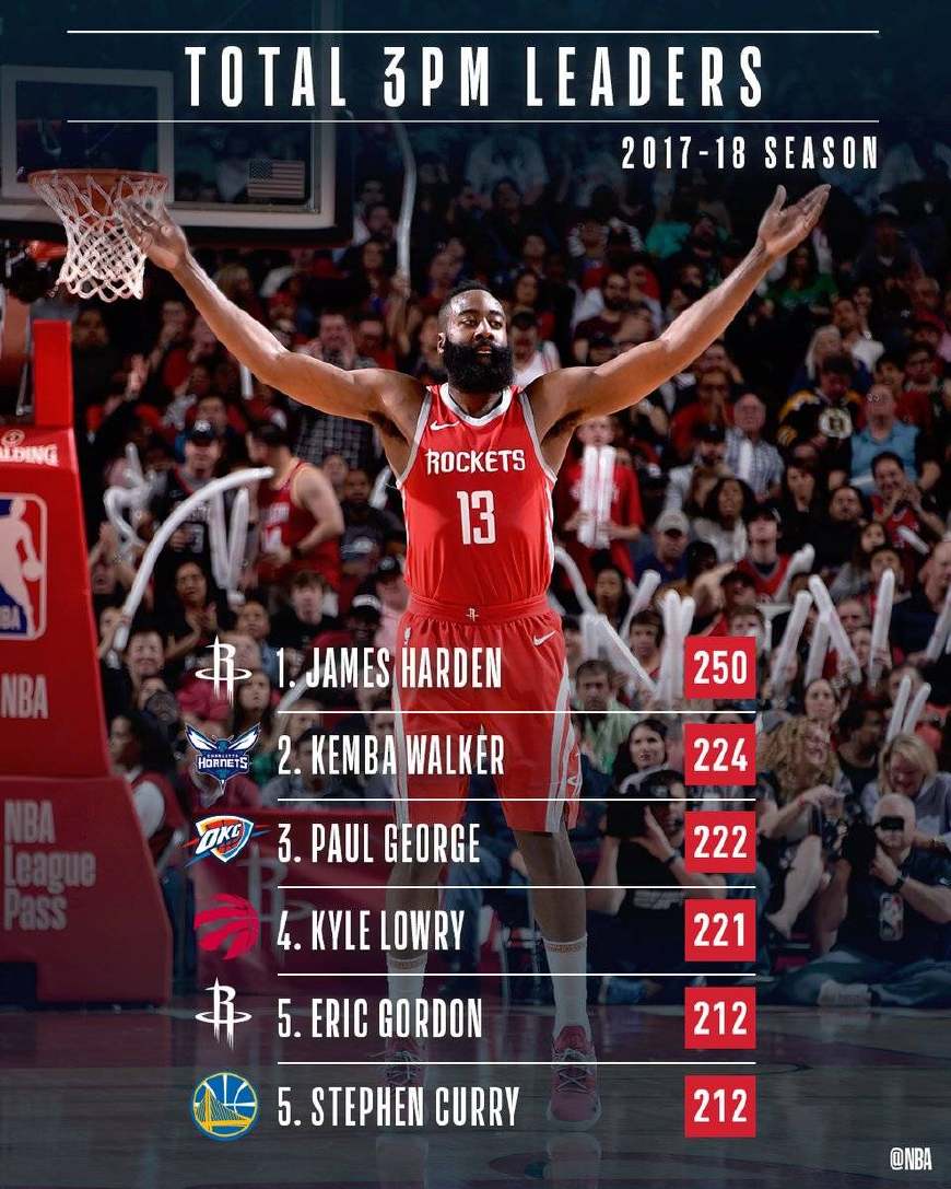 火箭逆转福建队,保罗刷新纪录 火箭逆转福建队,保罗刷新纪录